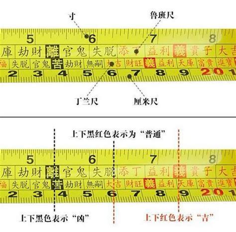 魯班尺紅字查詢|完整魯班尺的正確用法尺寸明細圖解（大全）